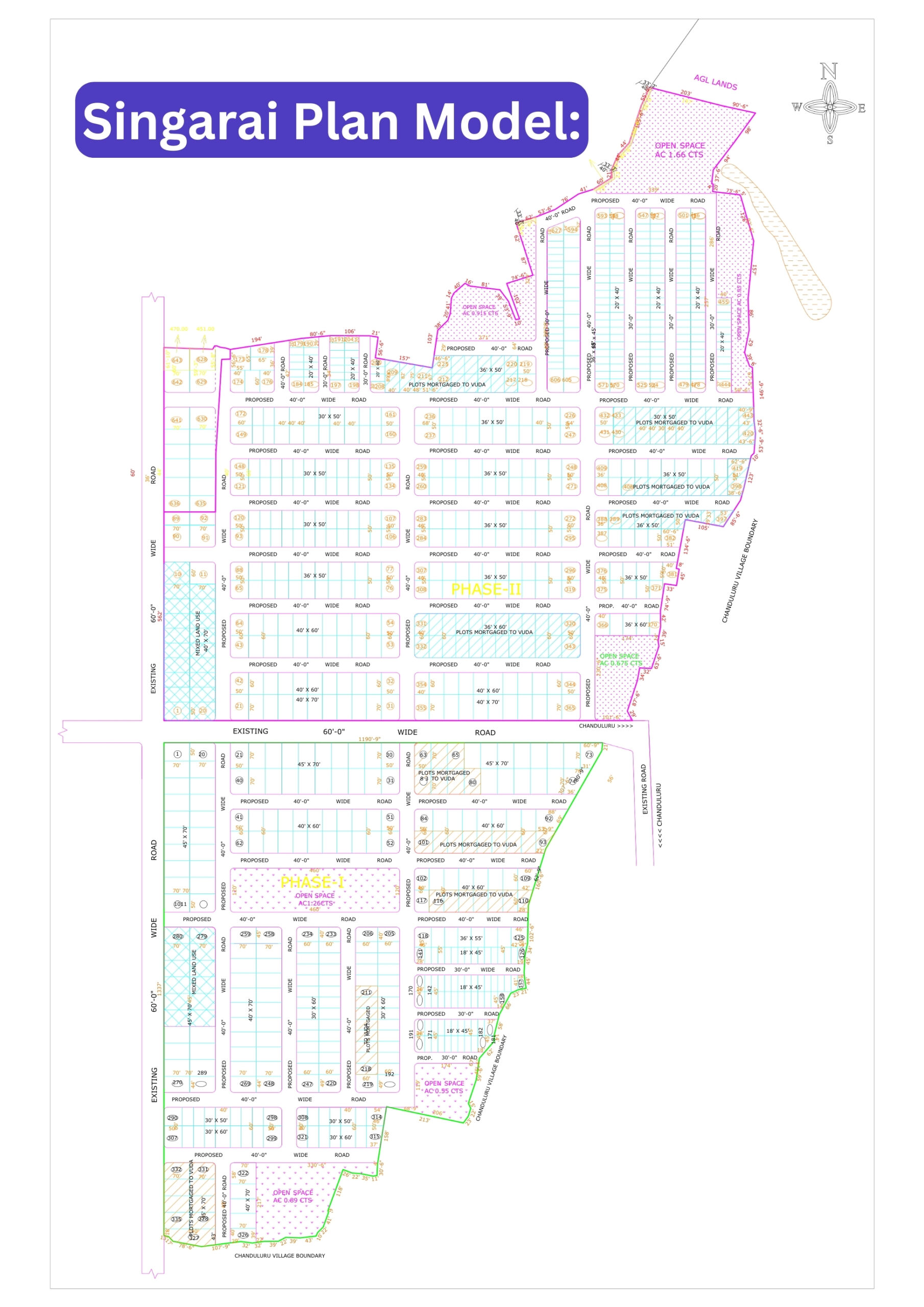 Singarai Plan Model, ANR INFRA PROJECTS