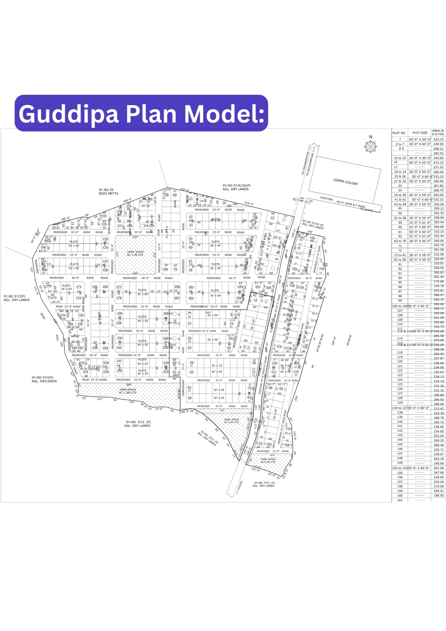 Guddipa Plan Model, ANR INFRA PROJECTS