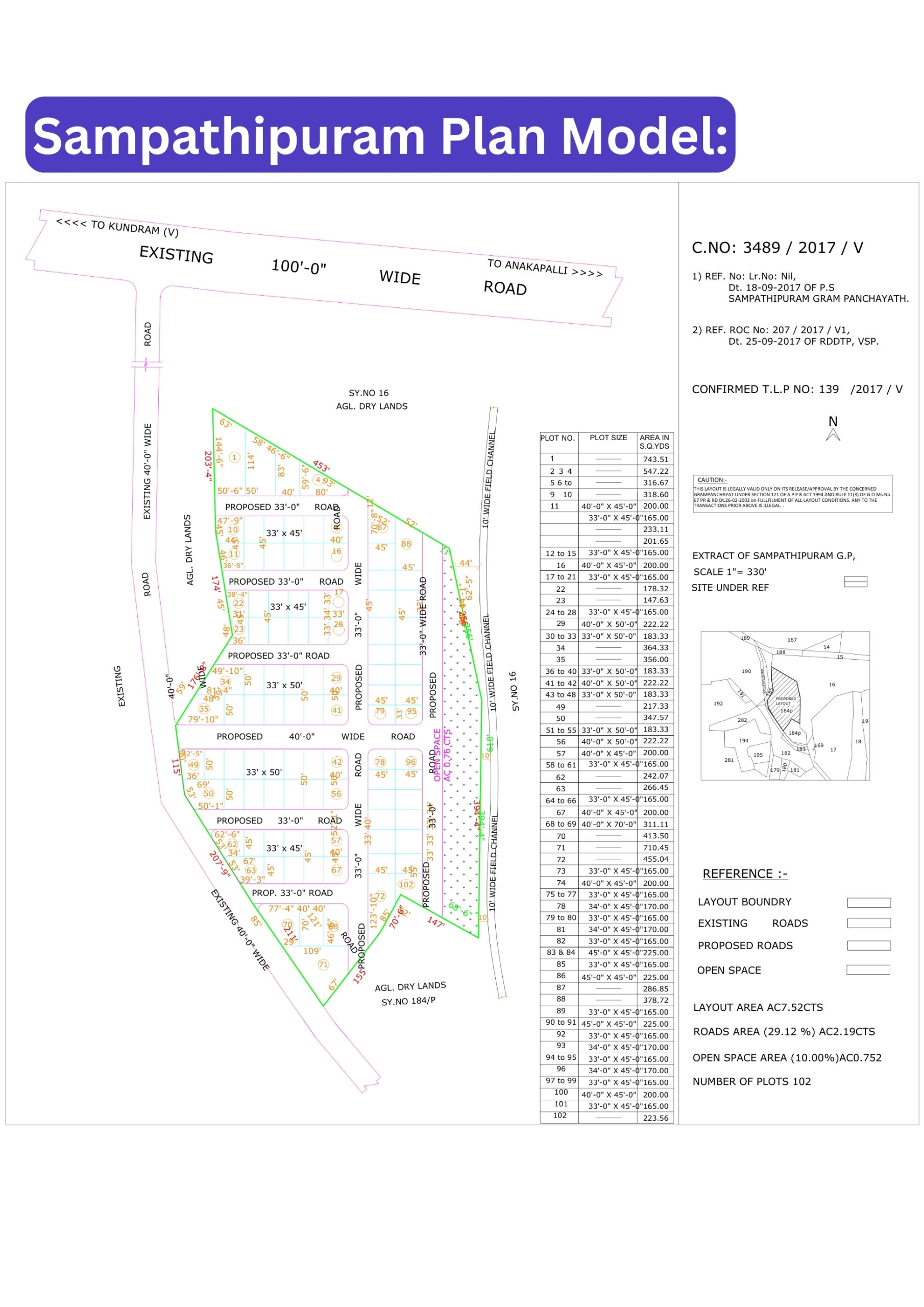 Sampathipuram Plan Model, ANR INFRA PROJECTS
